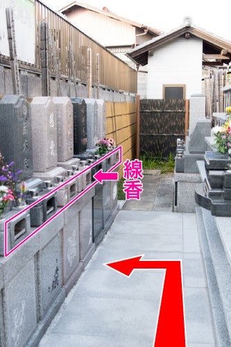 永代供養付き自由墓地の前で線香・供物・供花をお供えしてお参りする