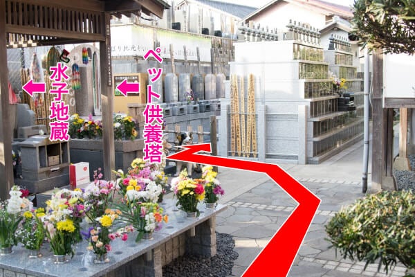 水子地蔵・ペット墓地を通りすぎる