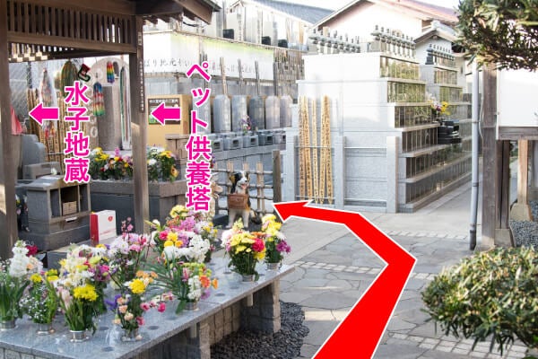 水子地蔵・ペット墓地を通りすぎる