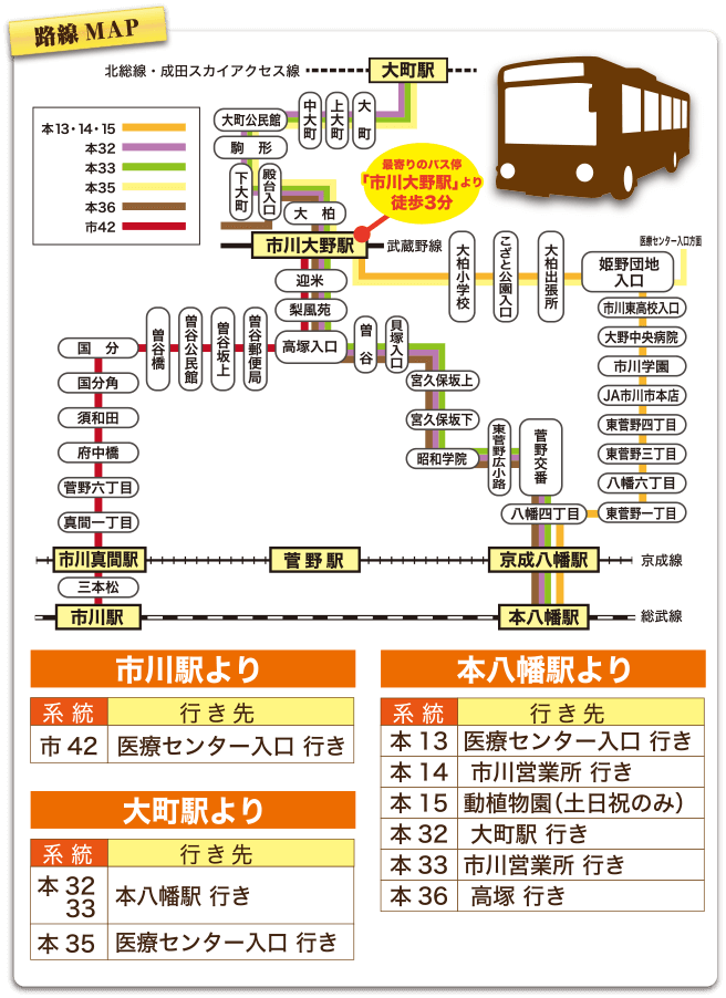 本 八幡 大町 行き バス